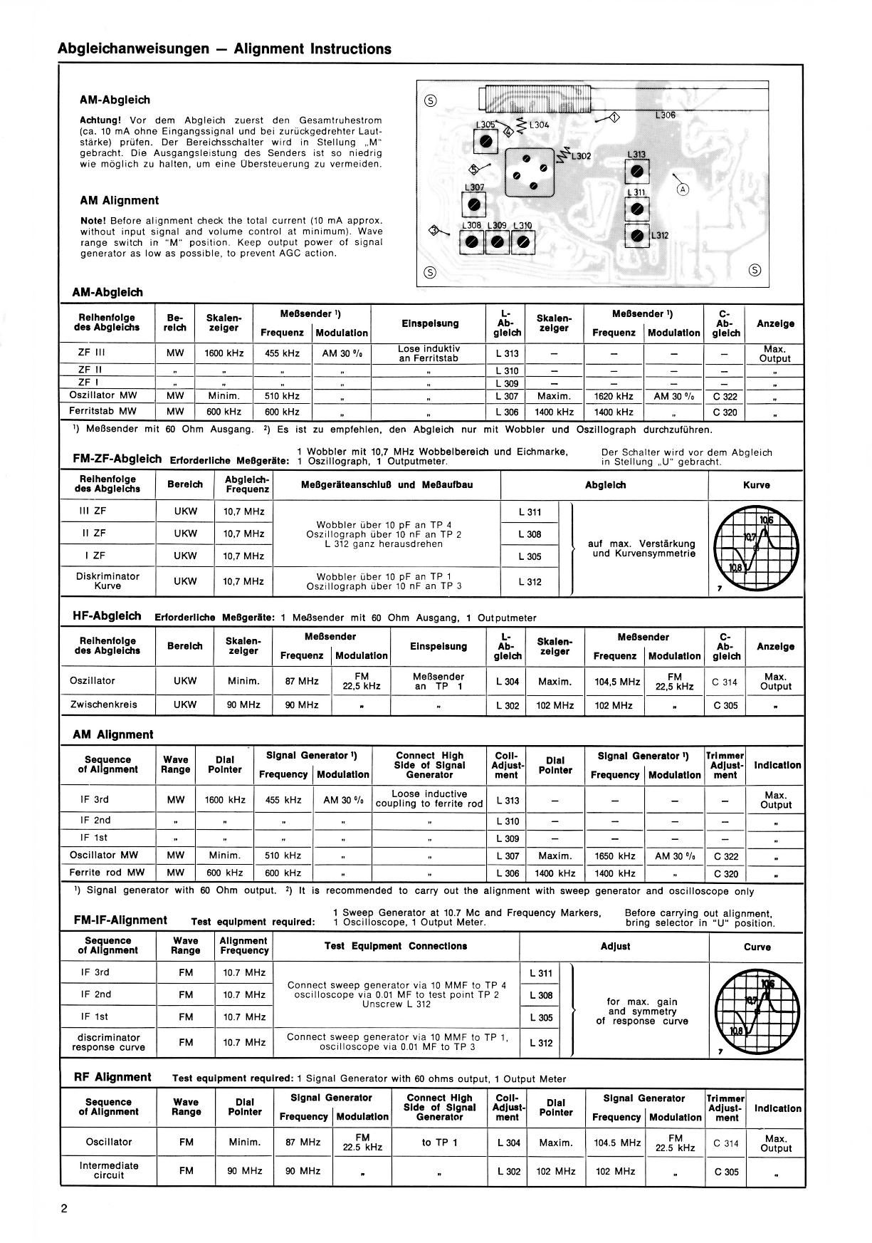 Graetz Form 99 service pg 2