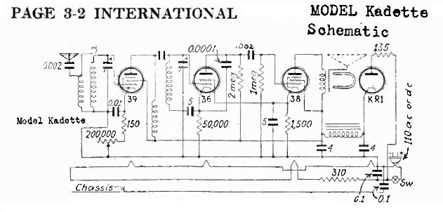 IRC Kadette schematic Riders