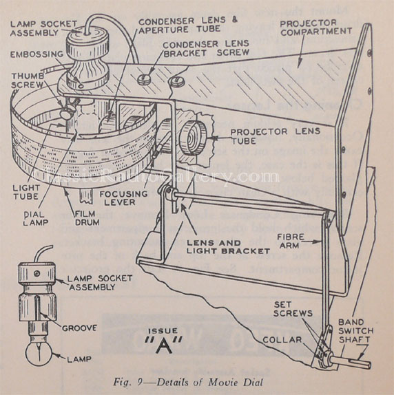 Airline Movie Dial diagram