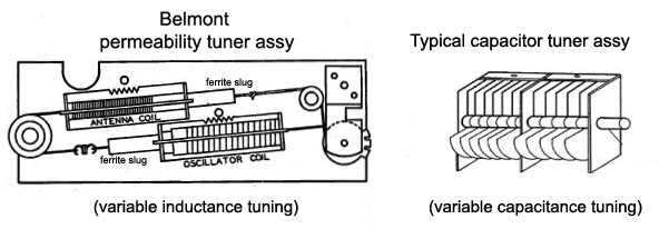 Belmont tuner diagram